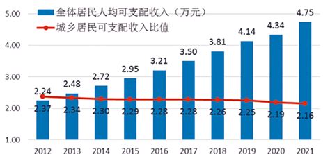 2017年江苏省居民人均可支配收入及人均消费支出统计_智研咨询