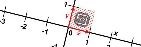 Image result for Vector Set Multiplication