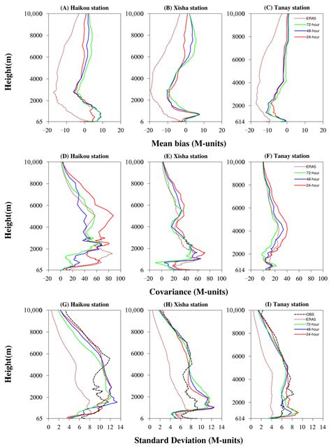 Development of a Numerical Prediction Model for Marine Lower ...