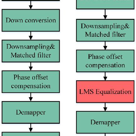 Asynchronous Digital Demodulation 的图像结果