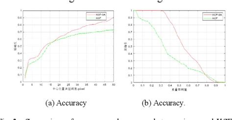 Image result for Kcf Tracking Algorithm