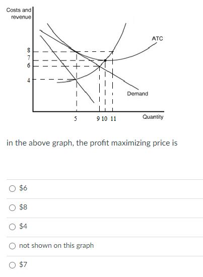 Image result for Maximizing Profits Graph