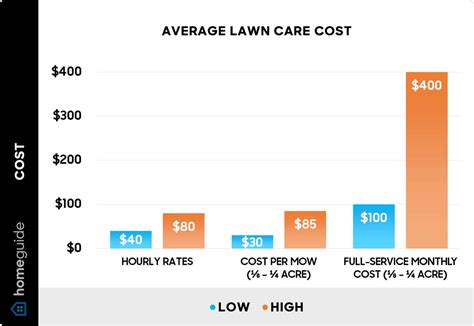 How To Choose A Lawn Care Service In 2026 - A Nest With A Yard