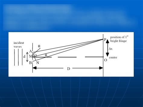 Image result for Complex Wavefront Interference