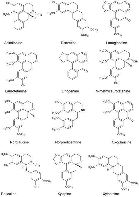 Impact of External Sources of Indole Acetic Acid and 2,3,5 ...