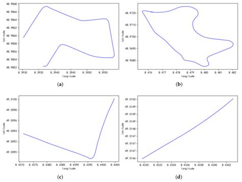 Localization Error Modeling for Autonomous Driving in GPS Denied ...