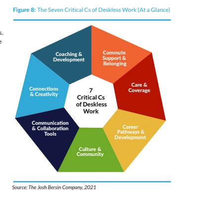 7 ways to improve employee experience for deskless workers