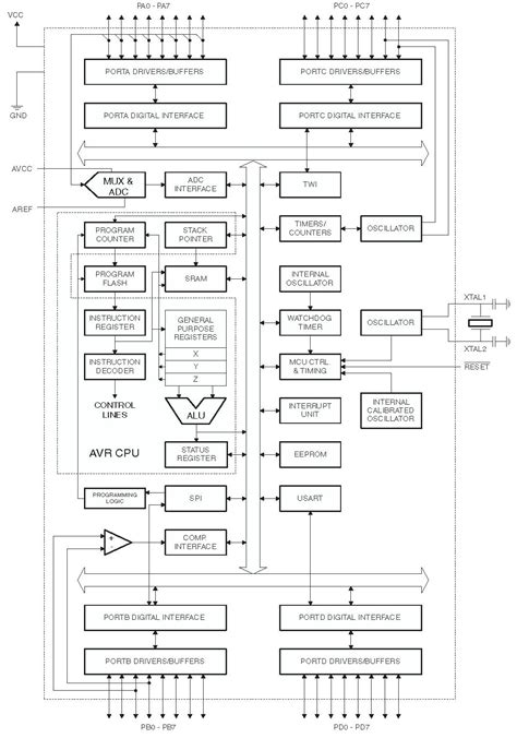 Image result for ATmega16 AVR Microcontroller