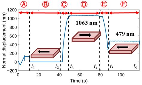 An Investigation into the Densification-Affected Deformation and ...
