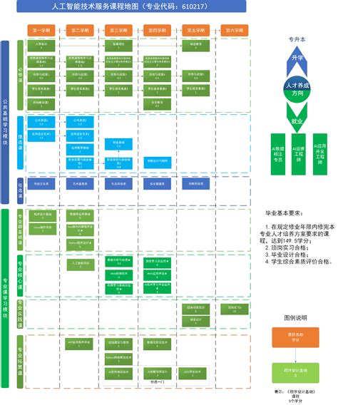 人工智能技术服务课程地图 | 湖南机电职业技术学院