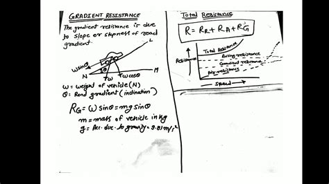 Image result for Gradient Resistance