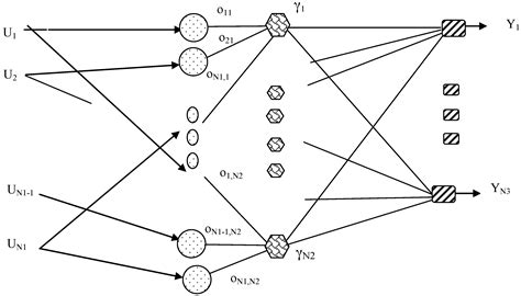 An Artificial Intelligence Approach for Gears Diagnostics in AUVs