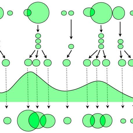 Image result for Particle Simulation Filter