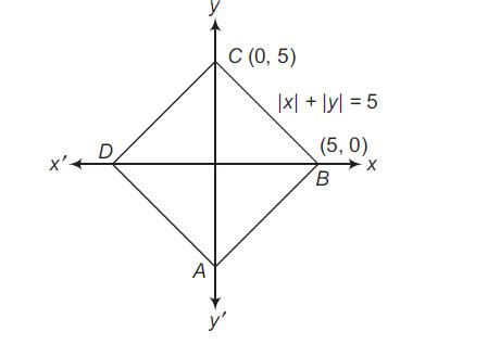 A point moves in the x y -plane such that the sum of its distance from ...