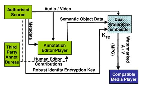 Image result for Encode Means