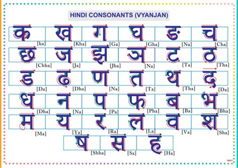 Buy Hindi Alphabet Tracing Worksheets(swar and Vyanjan) With Letter ...