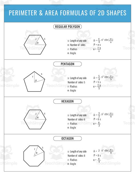 Image result for Polygon Formulas Geometry
