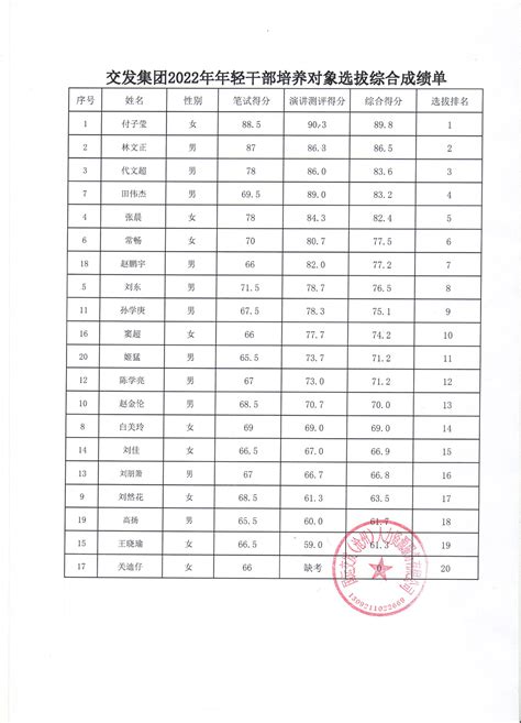 咸阳师范学院本科中文成绩单打印案例 - 服务案例 - 鸿雁寄锦