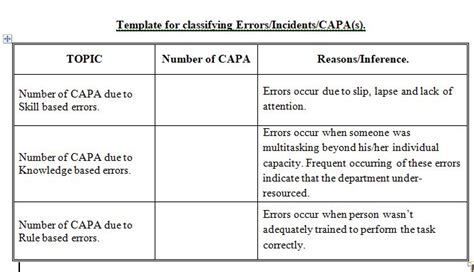 Image result for Human Error Capa