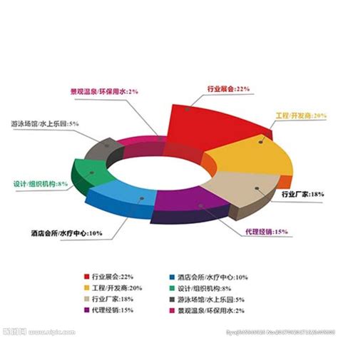 搜索引擎优化（SEO）与搜索引擎营销（SEM): 有什么区别？