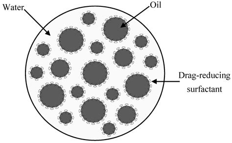 The Use of Biobased Surfactant Obtained by Enzymatic Syntheses for Wax ...