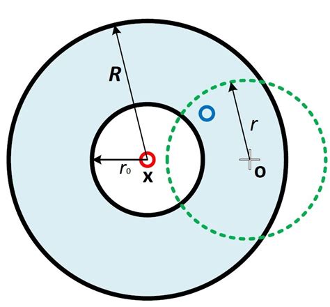 Image result for Intersection Algebra