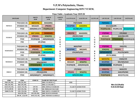 V.P.M's Polytechnic, Thane