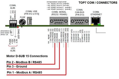 Image result for Code C++ Modbus RTU