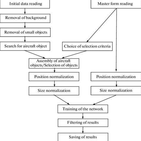 Optimization Problem Graph 的图像结果