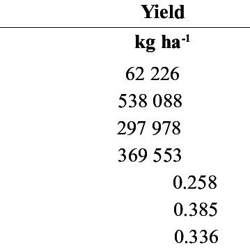 Image result for Restricted Variance