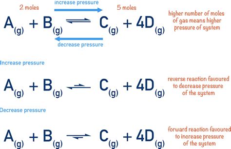 Equilibrium (A-Level) | ChemistryStudent