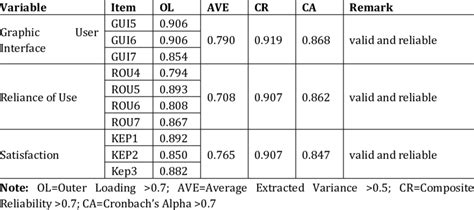 Image result for Reliability Test Method Validation