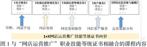 网店运营推广考证理论试题及答案Word模板下载_编号qnrjmkrp_熊猫办公