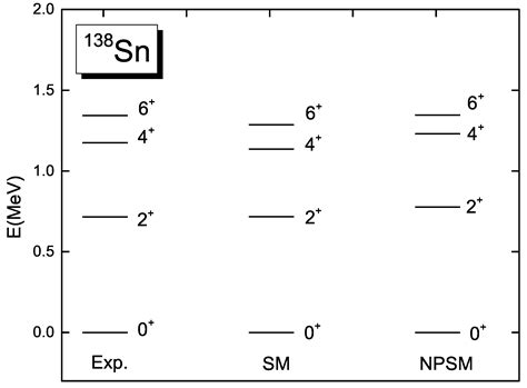 Nucleon-Pair Shell Model within a Symmetry Broken Basis