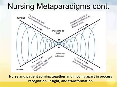 Newman’s theory of health as expanding consciousness | PPTX