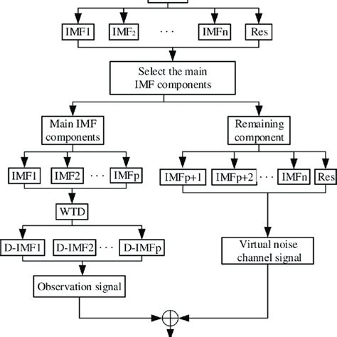 Noise Filter Algorithm 的图像结果