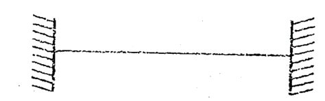 A metal wire with density ρ and Young's modulus Y is stretched between ...
