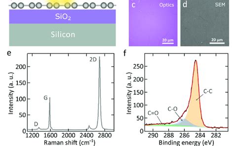 Image result for SiO2 Ellipsometry
