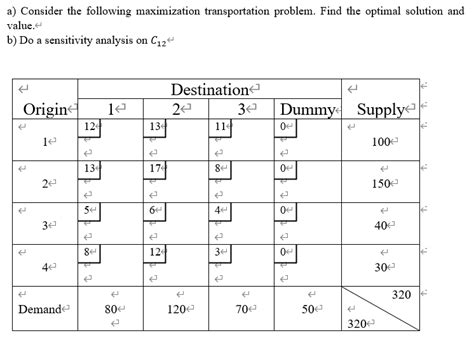Image result for Maximization Transportation Problem