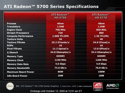 Se filtran los precios de la AMD Radeon RX 5700 y RX 5700 XT ...