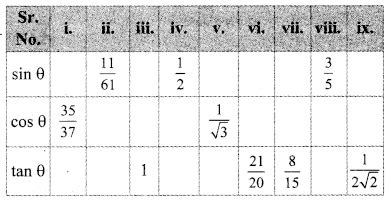 Image result for Class 9th Maths Part 2 Trigonometry Practice Set
