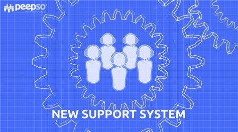 Image result for No Support System