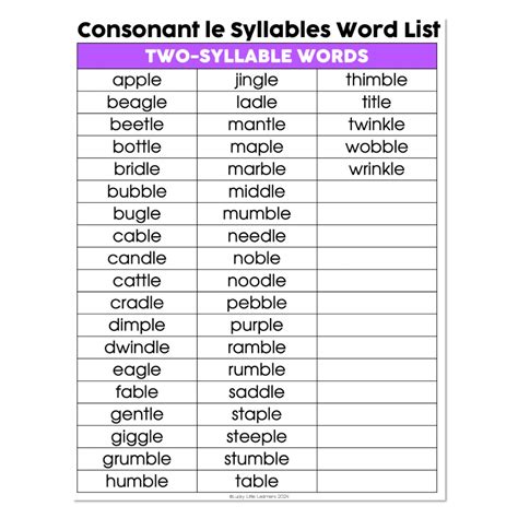 Lucky to Learn Phonics - Syllables - Multisyllable Word List ...