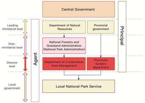 Land | Special Issue : Navigating the Balance: The Role of National ...