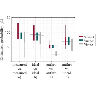 Probability Comparison Human Traits 的图像结果