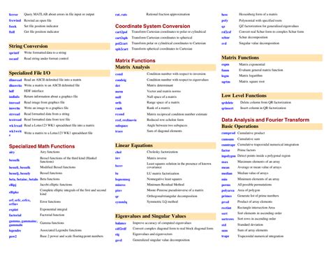 Image result for MATLAB Function Reference Chart