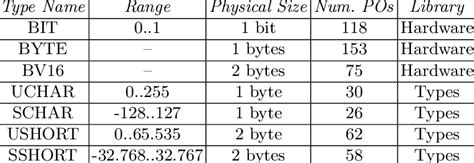 Basic Data Types 的图像结果