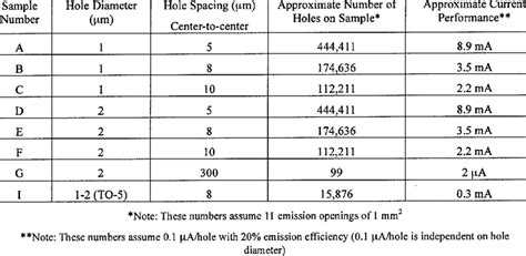 Image result for Gate Data Structure