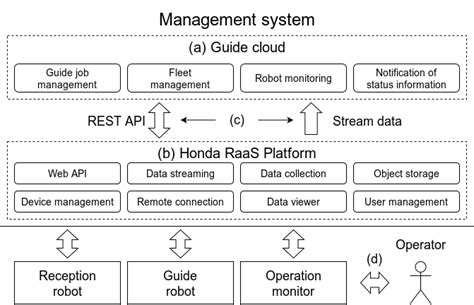 Robot Management System Project VB 2010 的图像结果