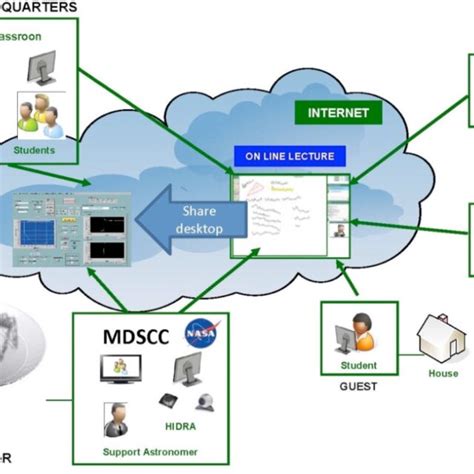 Image result for phpMyAdmin Connection AVP